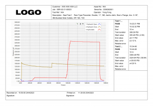 Digital Data Loggers