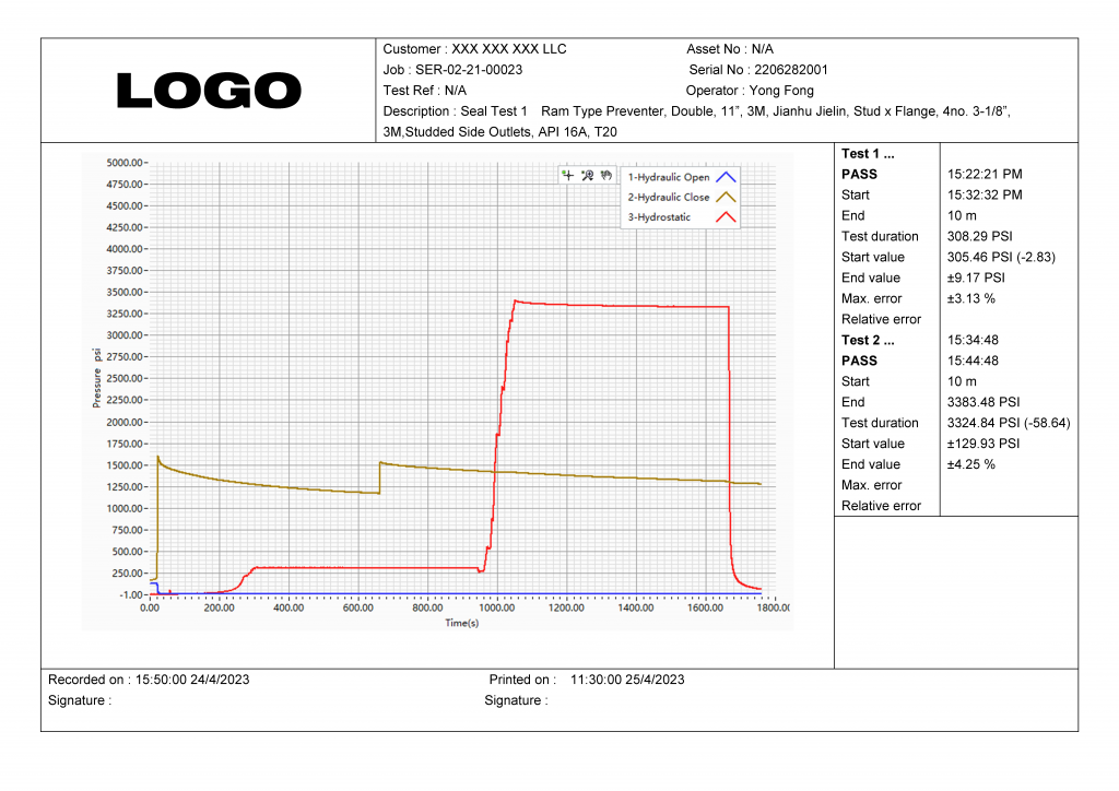 Digital Data Loggers